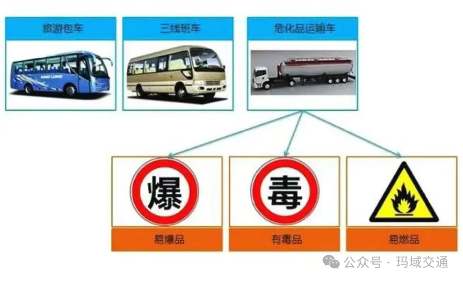 “两客一危一货一面”企业及驾驶员注意了，这份安全提示请牢记！